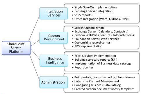 Ahdus Technology Pvt Ltd